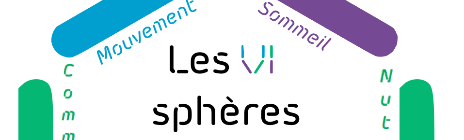 Les 6 sphères de la vie